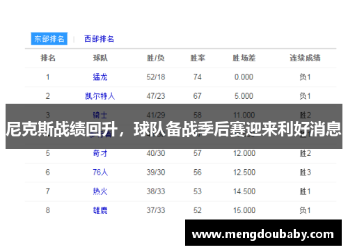 尼克斯战绩回升，球队备战季后赛迎来利好消息