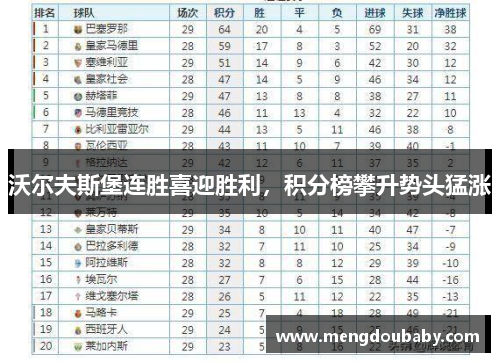 沃尔夫斯堡连胜喜迎胜利，积分榜攀升势头猛涨