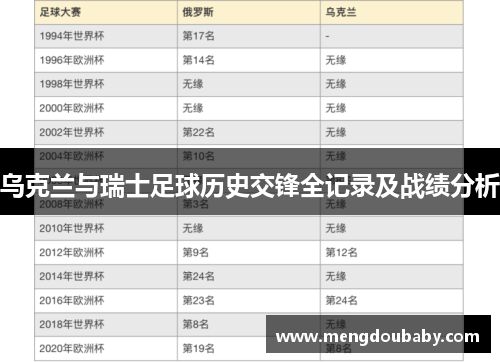乌克兰与瑞士足球历史交锋全记录及战绩分析
