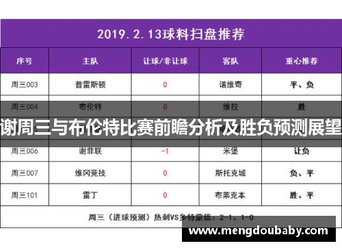 谢周三与布伦特比赛前瞻分析及胜负预测展望